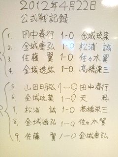 result