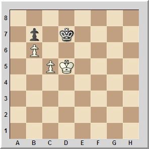 position