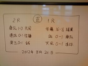 result