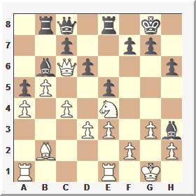 position