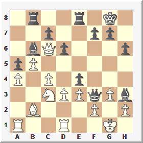 position
